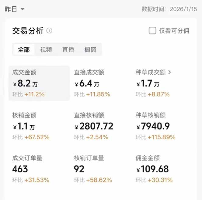 图片[1]-2026带货天花板赛道，不露脸，不直播，一分钟一条作品，单日收益1000+，小白轻松上手-一世倾承云网创