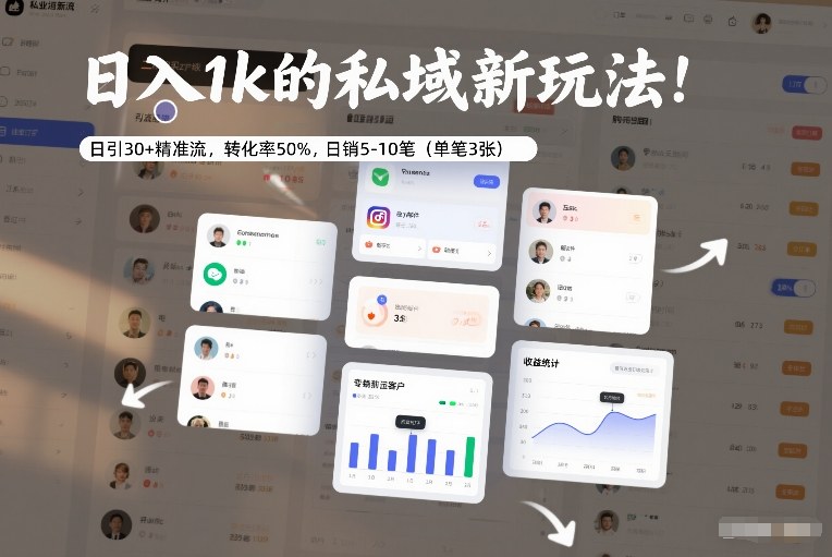 日入1k的私域新玩法：日引30+精准流，转化率50%，日销5-10笔(单笔3张)-一世倾承云网创