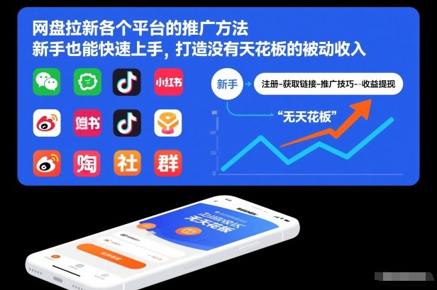 网盘拉新各个平台的推广方法，新手也能快速上手，打造没有天花板的被动收入-一世倾承云网创