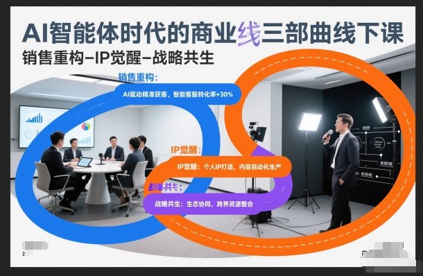 AI智能体时代的商业三部曲线下课，销售重构-IP觉醒-战略共生-一世倾承云网创